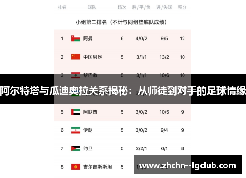 阿尔特塔与瓜迪奥拉关系揭秘：从师徒到对手的足球情缘