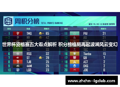 世界杯资格赛五大看点解析 积分榜格局再起波澜风云变幻