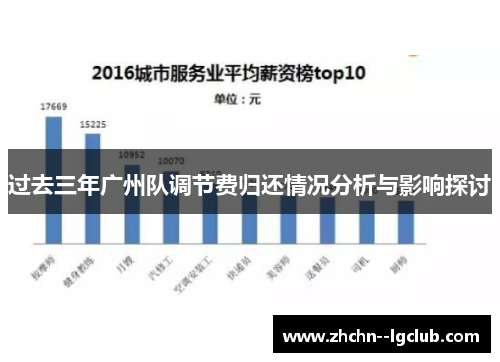 过去三年广州队调节费归还情况分析与影响探讨